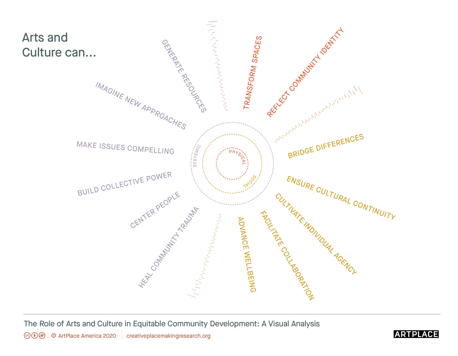 Downloads | Creative Placemaking Research - ArtPlace America